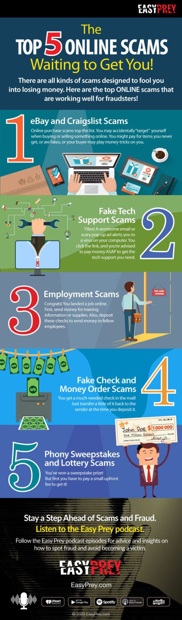 Top Online Scams The 5 Cons And Frauds That Fool People The Most