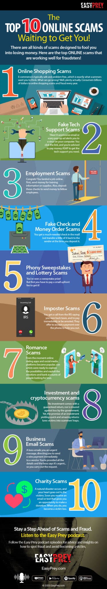 Top Online Scams: The 5 Cons and Frauds that Fool People the Most